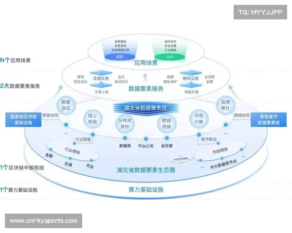 当前周期内去中心化确权机制趋于成熟 促使数字版权流转成本大幅度降低